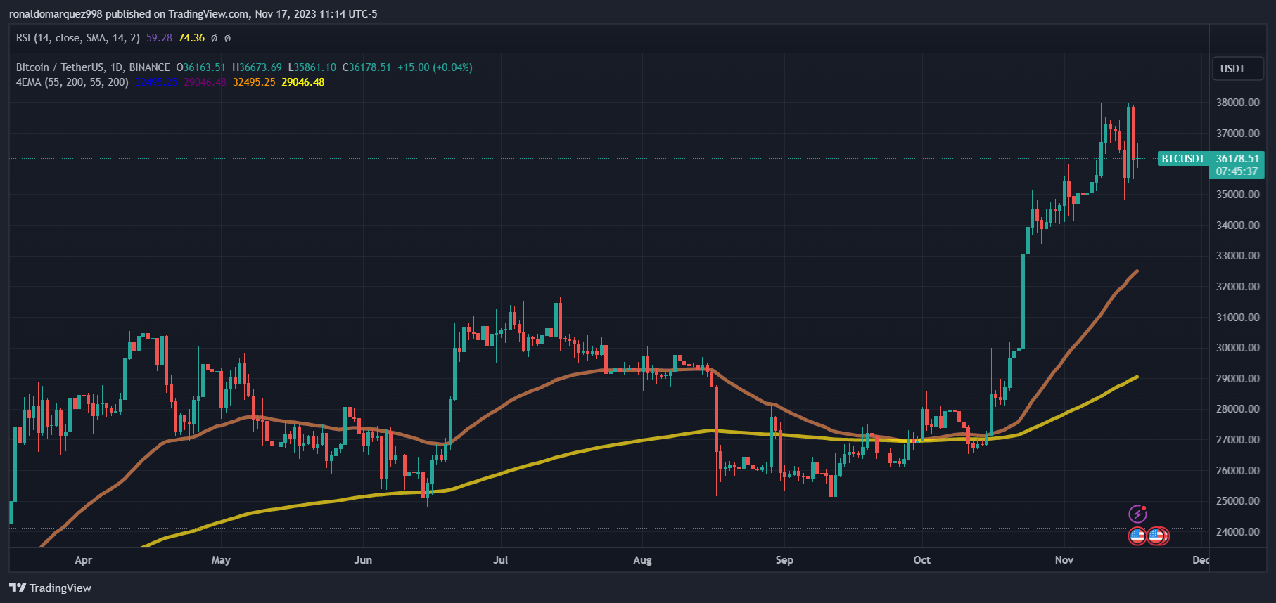 BitGo首席执行官表示Coinbase整合阻碍了比特币ETF的批准插图 BitGo首席执行官表示Coinbase整合阻碍了比特币ETF的批准