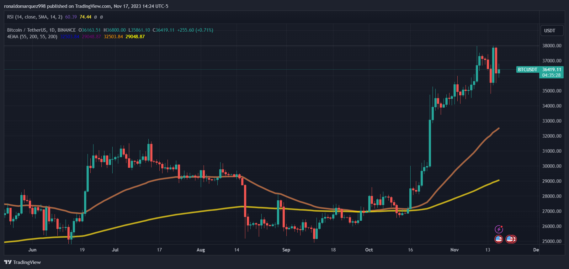 比特币衍生品市场暗示2021年将出现历史性表现插图1 比特币衍生品市场暗示2021年将出现历史性表现