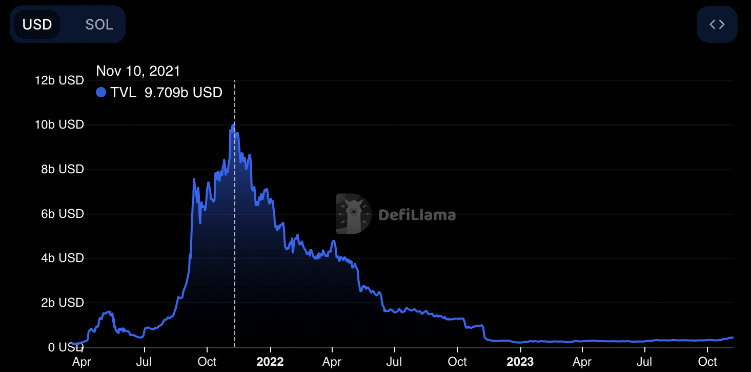 我们即将迎来Solana DeFi的爆发期吗？