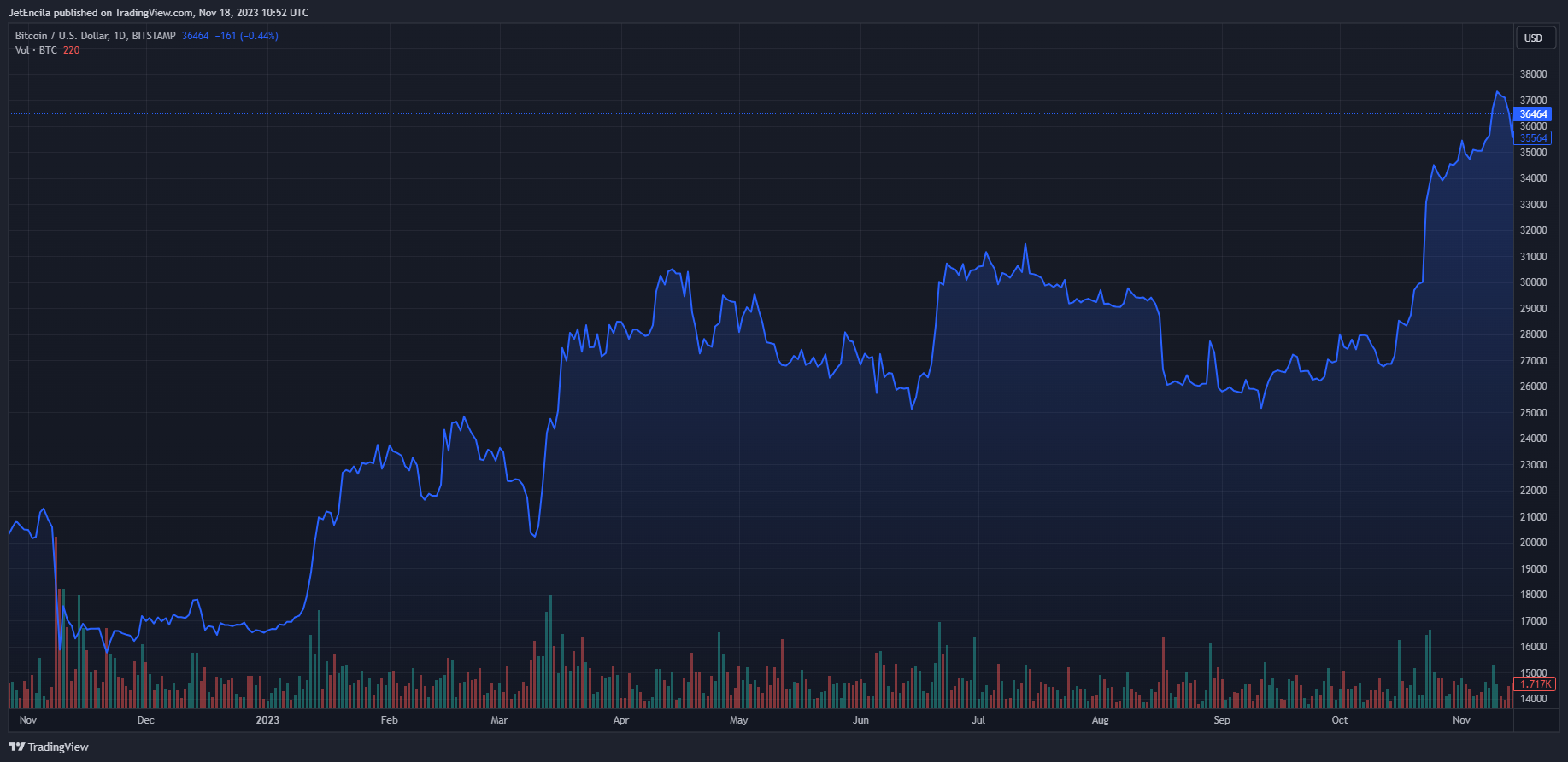 华尔街资深人士表示Ripple IPO即将到来插图 华尔街资深人士表示Ripple IPO即将到来