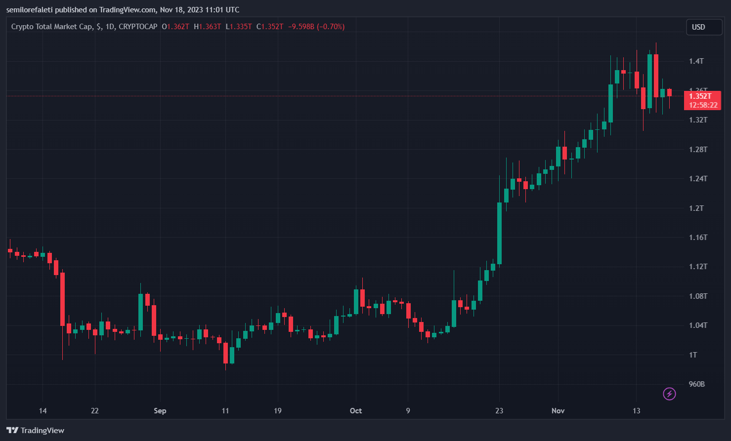 Poloniex确认黑客身份,警方介入调查插图 Poloniex确认黑客身份,警方介入调查