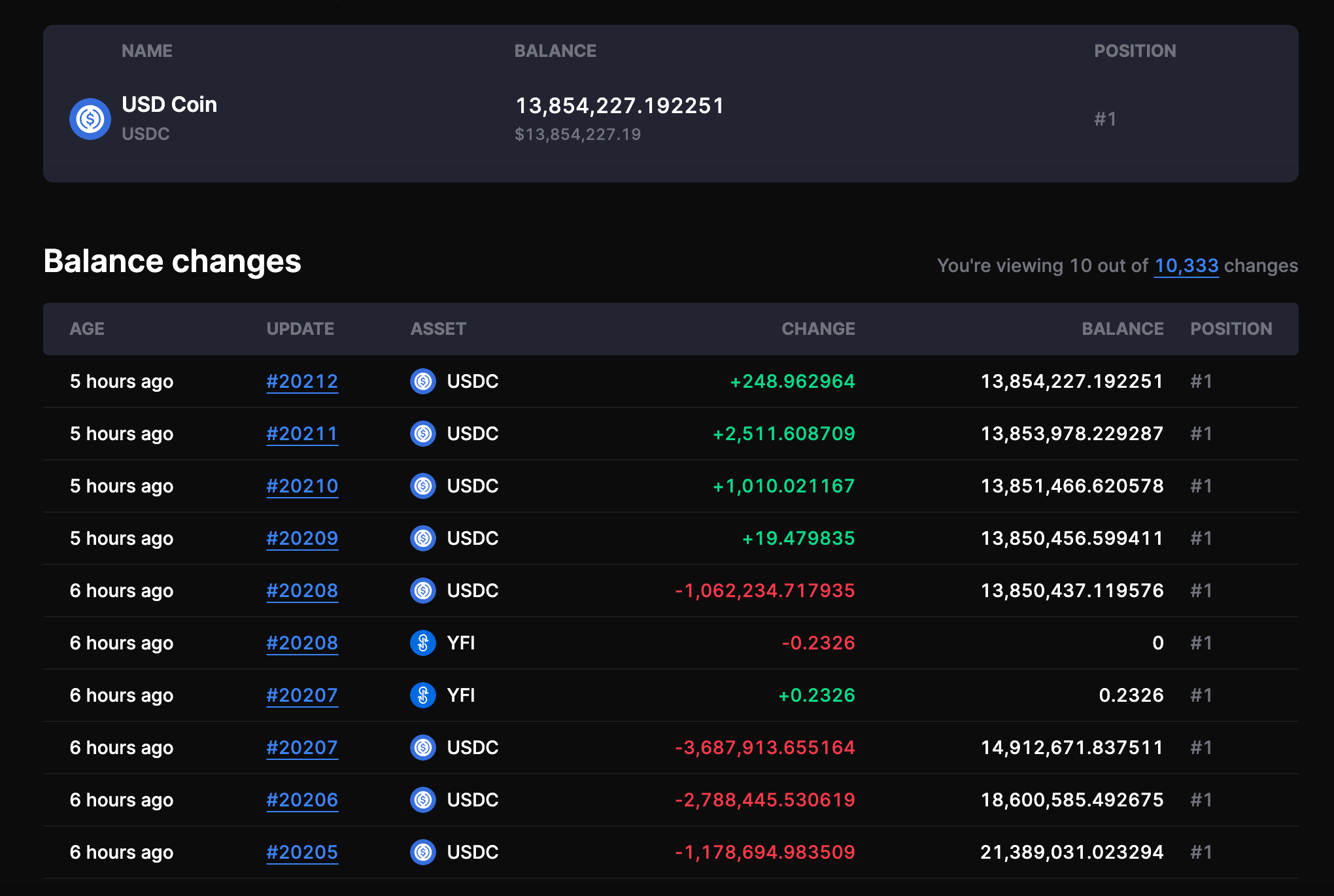 dYdX创始人声称定向攻击导致900万美元的保险索赔插图 dYdX创始人声称定向攻击导致900万美元的保险索赔
