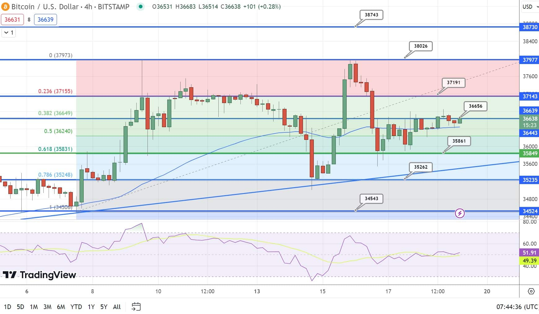 比特币价格预测近期下跌引发三个月来最大的牛市清算插图 比特币价格预测近期下跌引发三个月来最大的牛市清算
