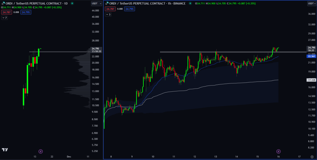 序号铭文主导顶级区块链,11月份比特币网络费用飙升近 1,400%插图 序号铭文主导顶级区块链,11月份比特币网络费用飙升近 1,400%