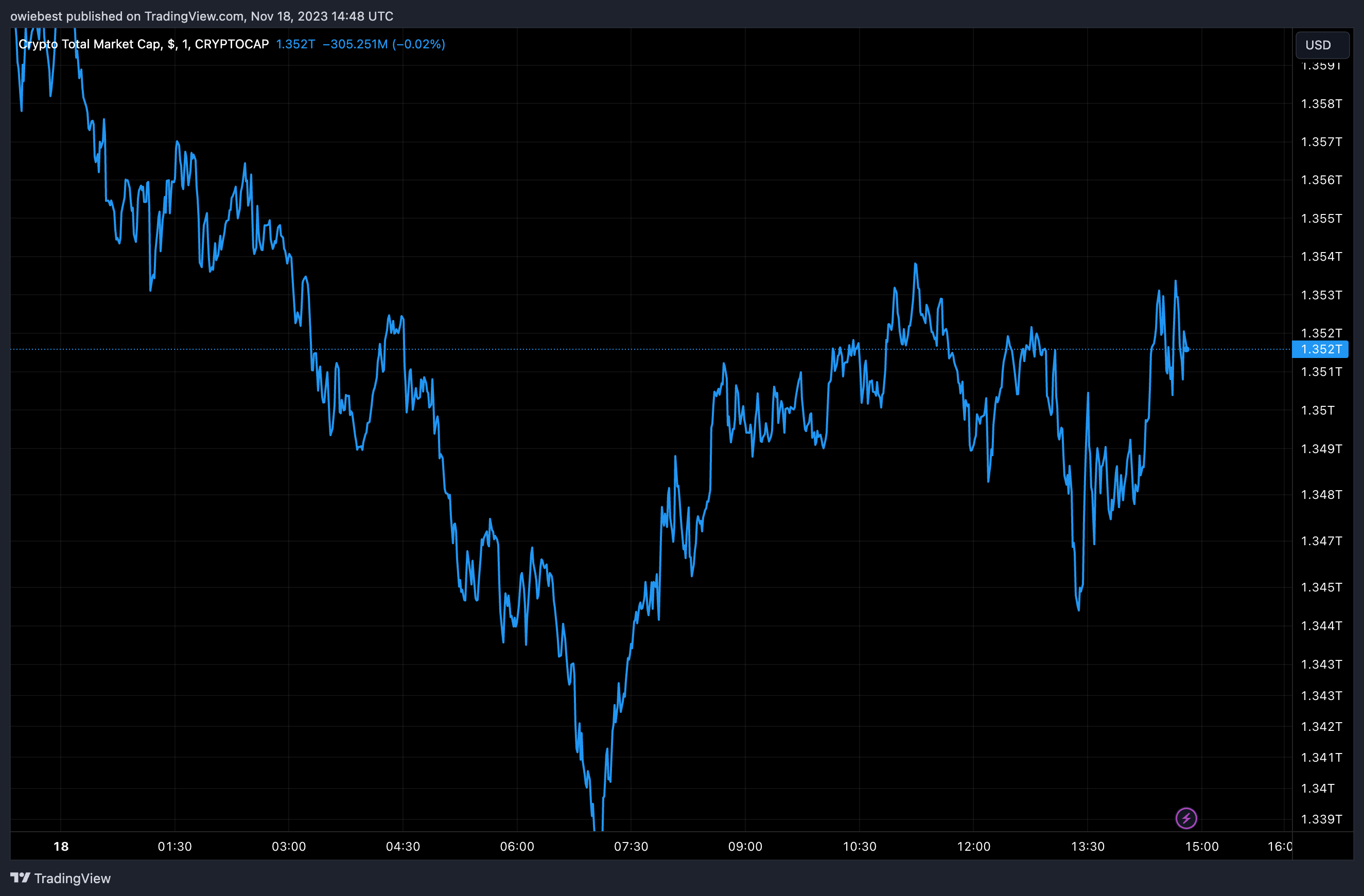 Bitget总监Gracy Chen谈女性在不断发展的加密世界中的角色插图 Bitget总监Gracy Chen谈女性在不断发展的加密世界中的角色