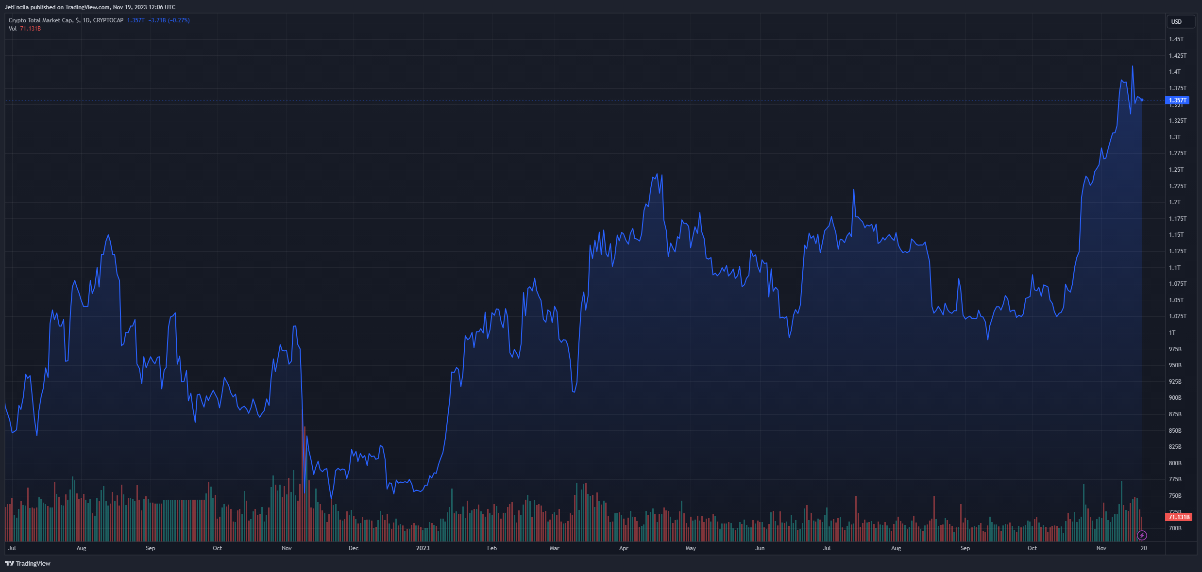 OpenChat在区块链中试验面部识别插图 OpenChat在区块链中试验面部识别