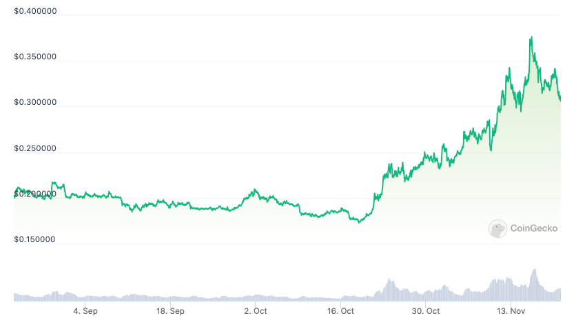 Fantom基金会奖励170万美元以防止1.7亿美元资产流失插图 Fantom基金会奖励170万美元以防止1.7亿美元资产流失