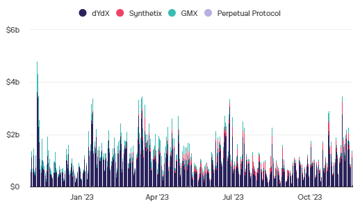Vega Protocol在Layer 1区块链上推出去中心化永续合约插图 Vega Protocol在Layer 1区块链上推出去中心化永续合约