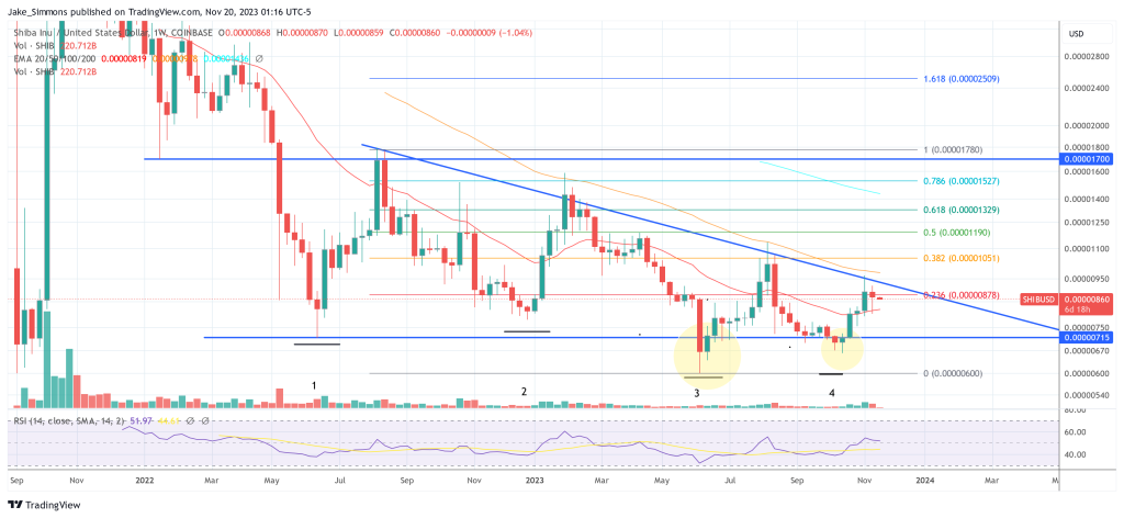 Shiba Inu开发者推出Shibarium重要新功能插图 Shiba Inu开发者推出Shibarium重要新功能