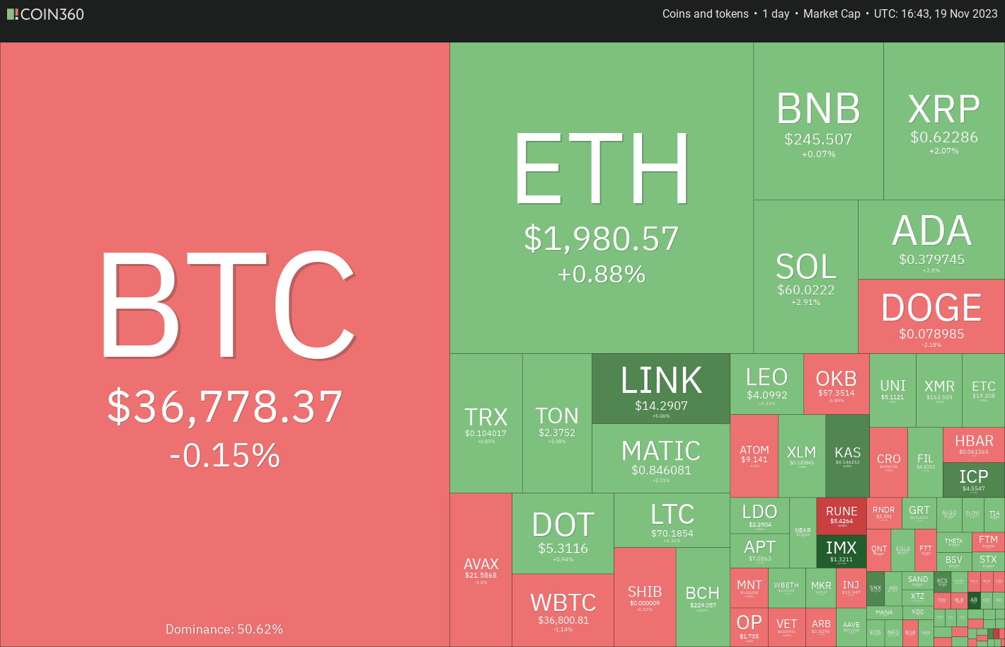 比特币震荡之际，SOL、LINK、NEAR和THETA看涨