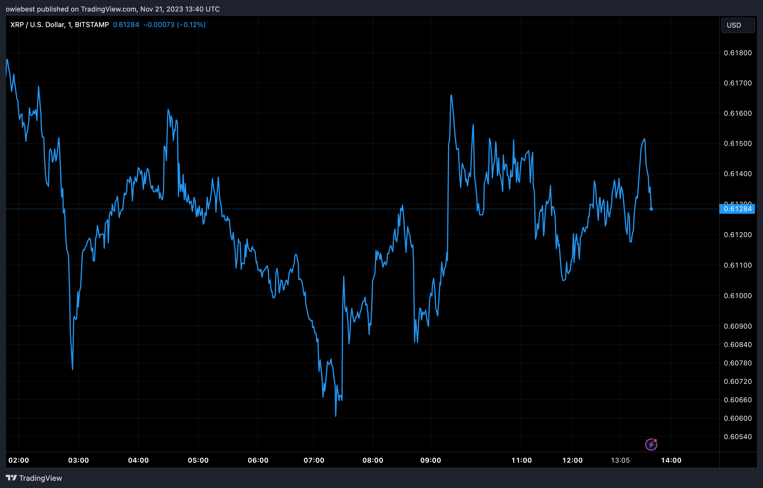 瑞波币彻底胜利?SEC将XRP从加密货币证券名单中排除插图 瑞波币彻底胜利?SEC将XRP从加密货币证券名单中排除