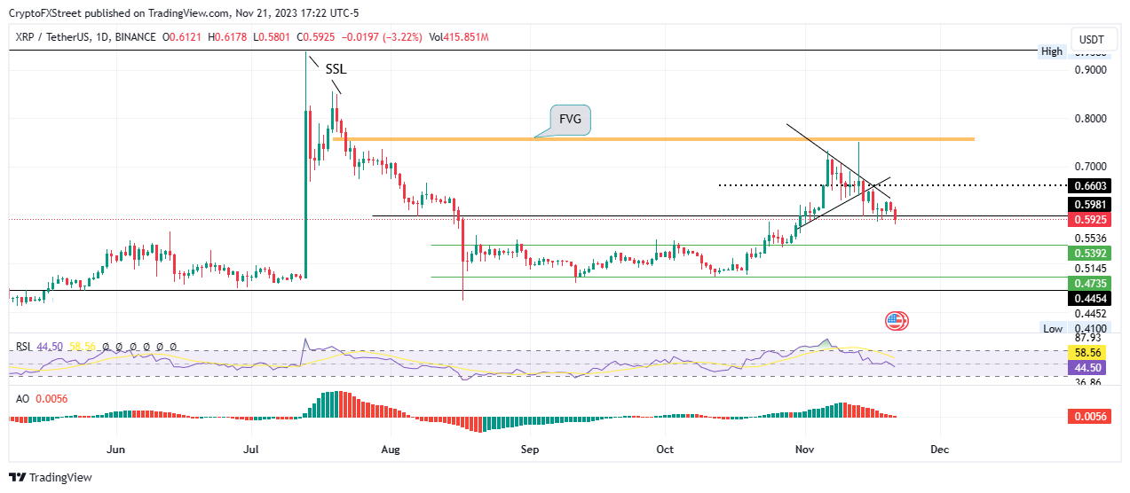 比特币、以太坊、瑞波币行情预测:美国司法部为现货ETF批准扫清道路,比特币保持坚挺插图2 比特币、以太坊、瑞波币行情预测:美国司法部为现货ETF批准扫清道路,比特币保持坚挺