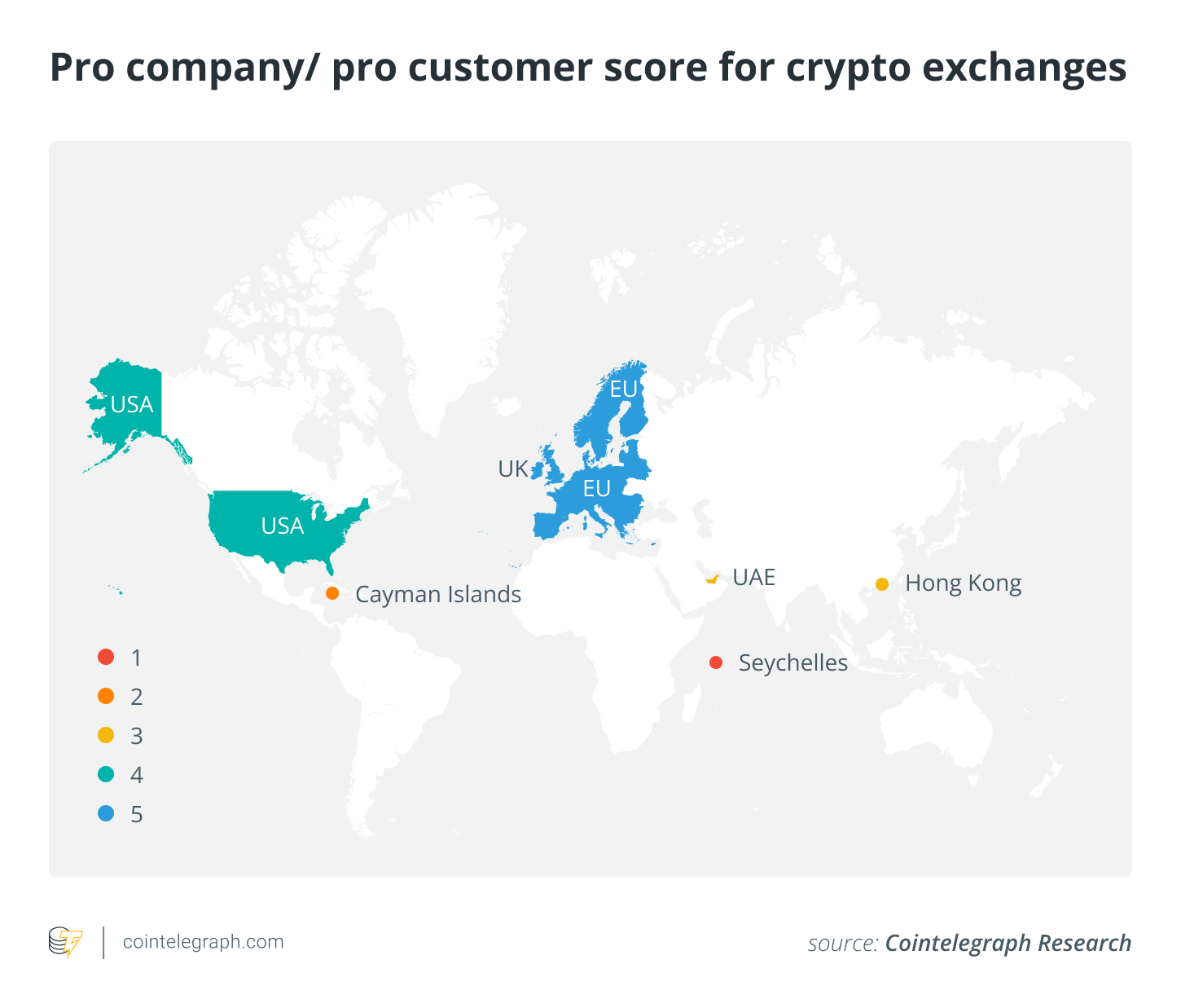 报告为后FTX时代的加密货币交易所制定新标准插图 报告为后FTX时代的加密货币交易所制定新标准