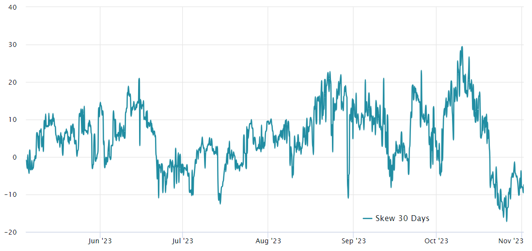 以太坊期货溢价创一年新高,以太坊价格会跟涨吗?插图1 以太坊期货溢价创一年新高,以太坊价格会跟涨吗?