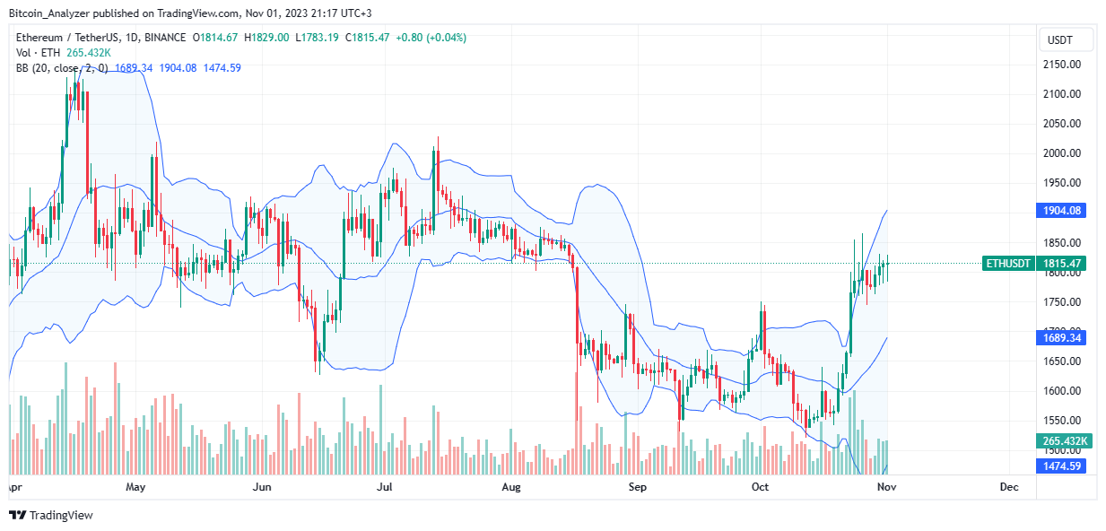 分析师：以太坊Layer-2的崛起