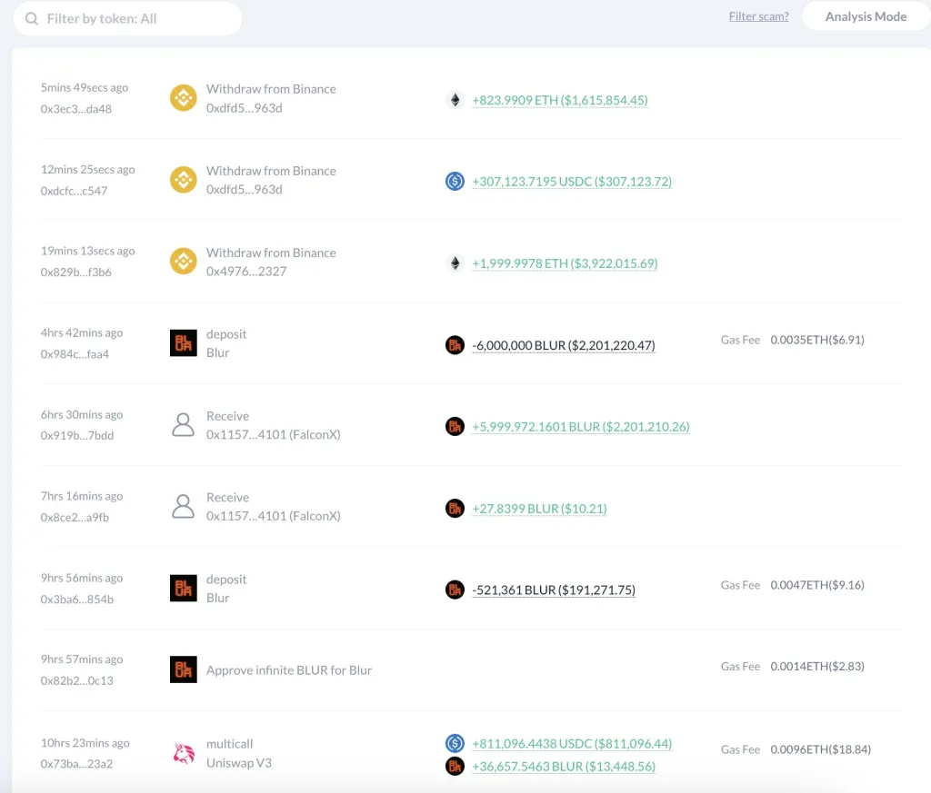 巨鲸购买550万美元的以太坊:以太坊会突破2100美元吗?插图 巨鲸购买550万美元的以太坊:以太坊会突破2100美元吗?