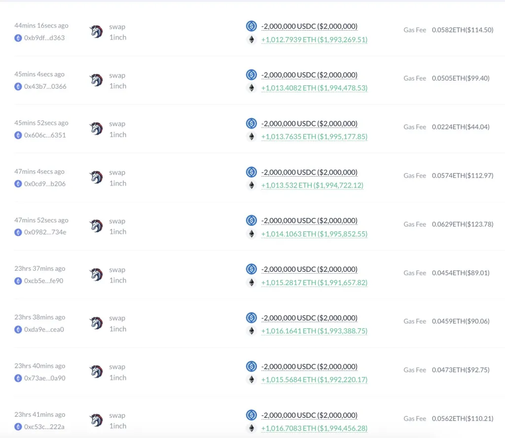 巨鲸购买550万美元的以太坊:以太坊会突破2100美元吗?插图1 巨鲸购买550万美元的以太坊:以太坊会突破2100美元吗?