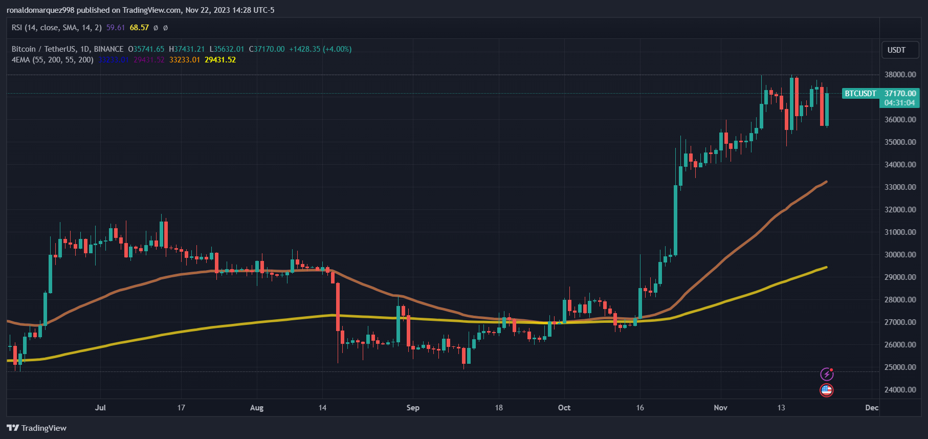 比特币ETF获得SEC专员的认可:前方没有障碍插图 比特币ETF获得SEC专员的认可:前方没有障碍
