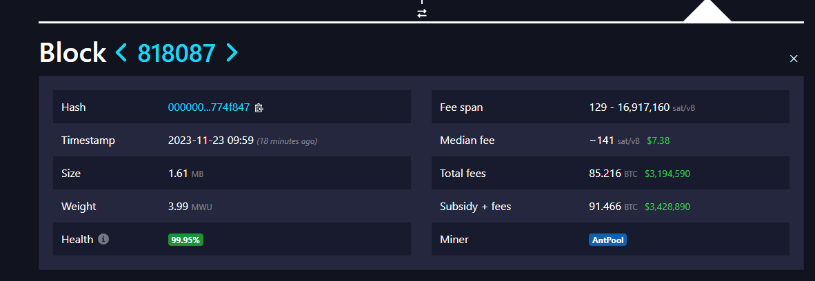 比特币818,087区块交易费用飙升至300万美元以上，蚂蚁矿池收获丰厚回报