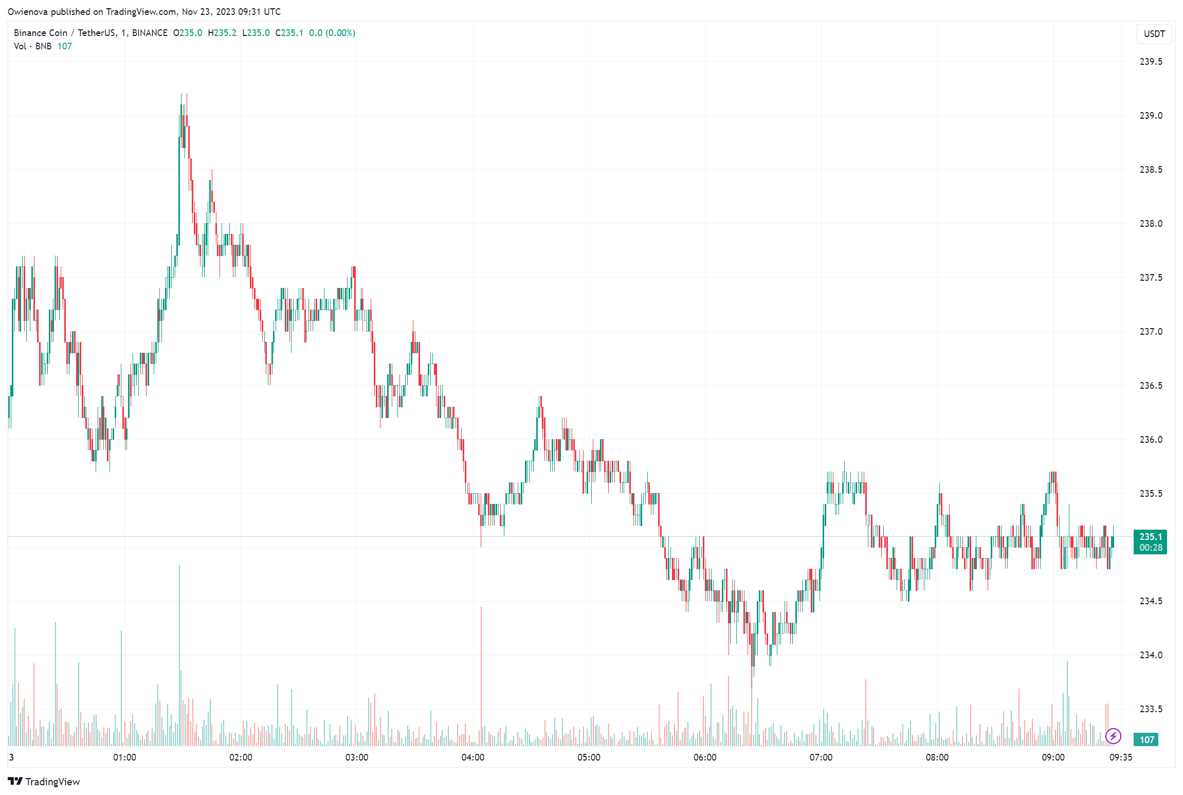 币安前首席执行官在宣判前面临旅行限制