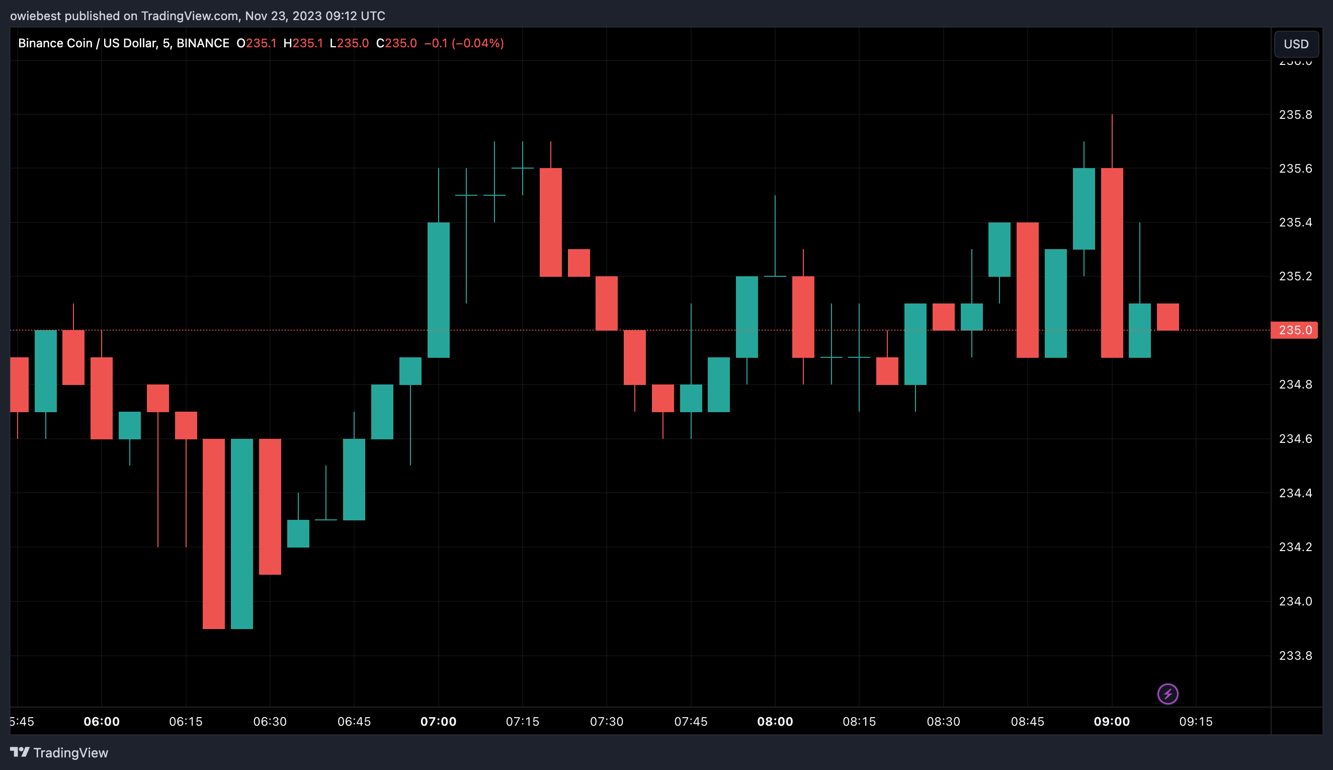 卡尔达诺创始人分享币安首席执行官离职后的预期插图 卡尔达诺创始人分享币安首席执行官离职后的预期