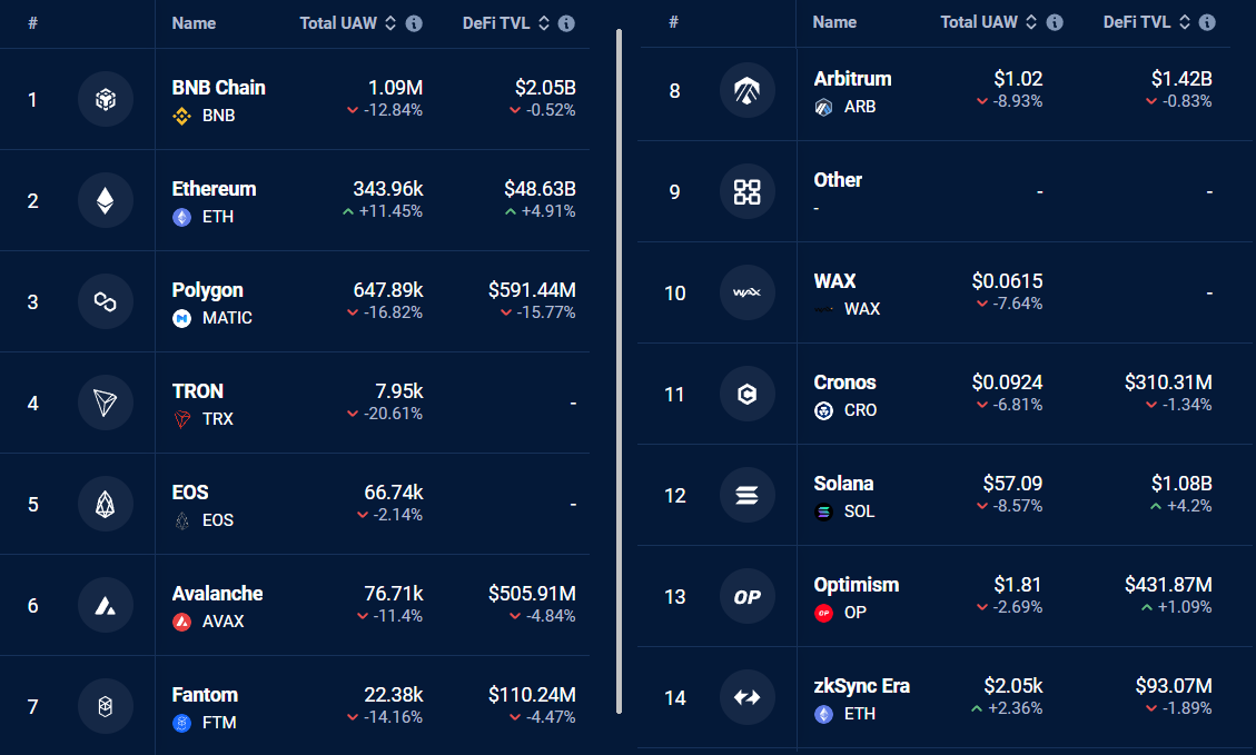数据显示网络活动激增以太坊(ETH)价格重回2000美元插图 数据显示网络活动激增以太坊(ETH)价格重回2000美元