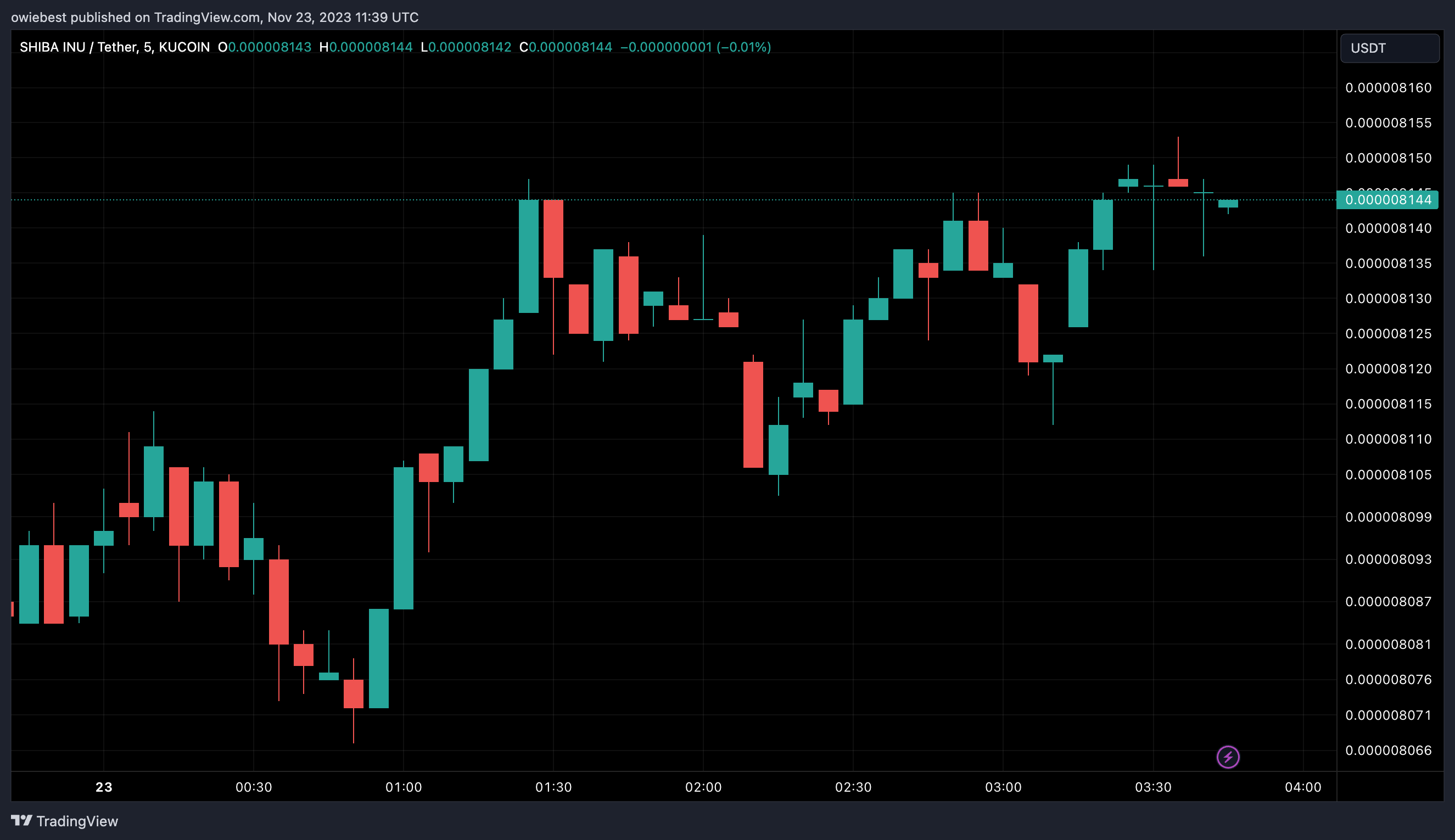 日本交易所BitTrade将Shiba Inu和XRP添加到借贷计划中插图 日本交易所BitTrade将Shiba Inu和XRP添加到借贷计划中