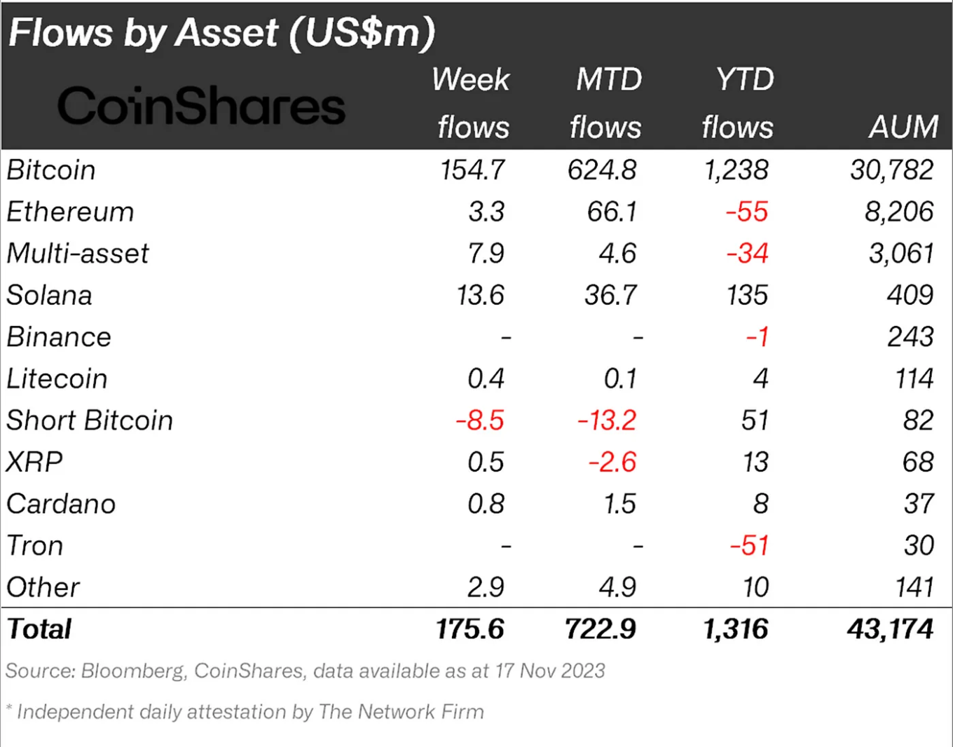 XRP行情面临第四季度下跌20%插图 XRP行情面临第四季度下跌20%