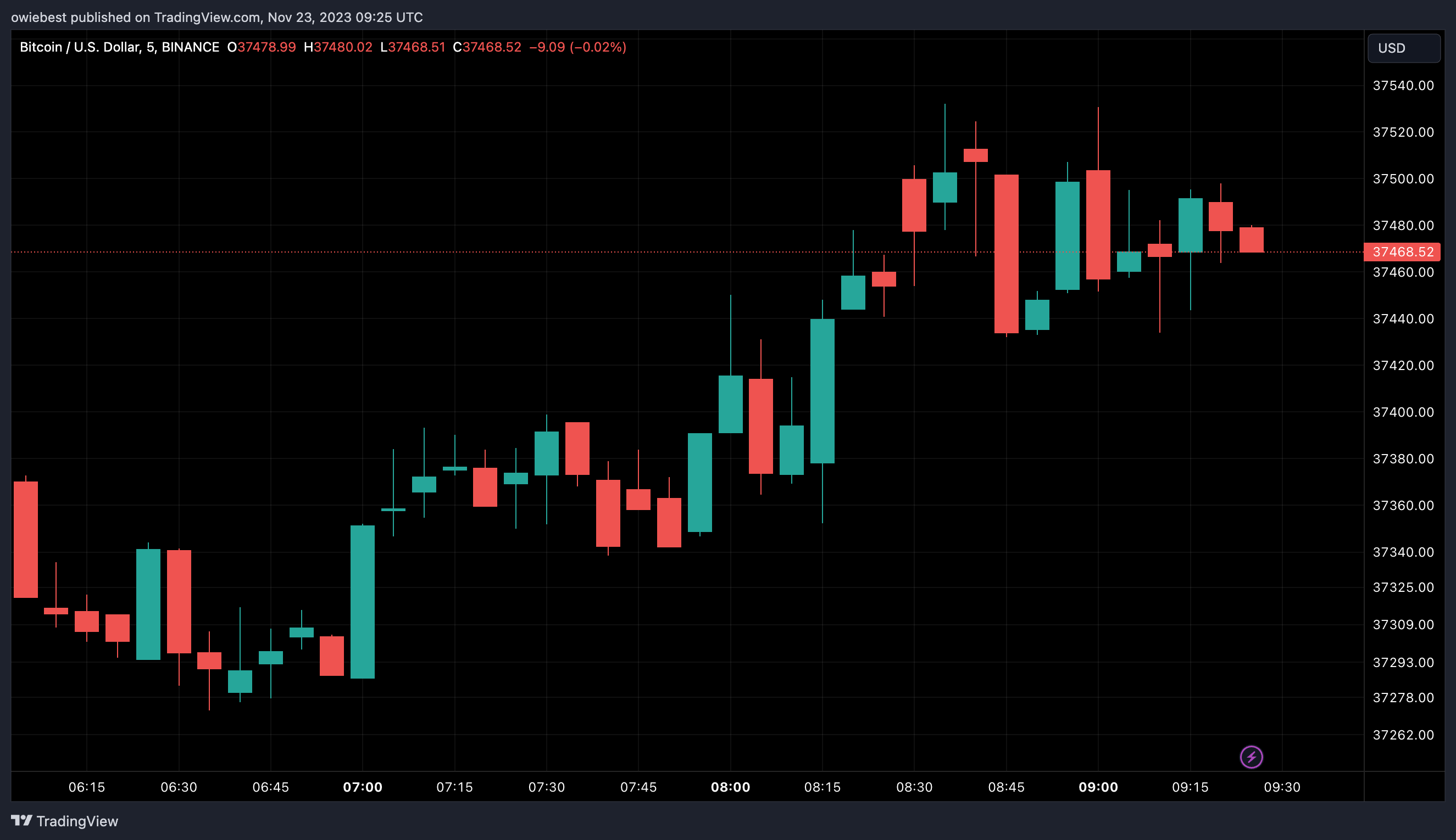 比特币现货ETF最新消息:SEC和贝莱德之间的会议结果是什么?插图 比特币现货ETF最新消息:SEC和贝莱德之间的会议结果是什么?