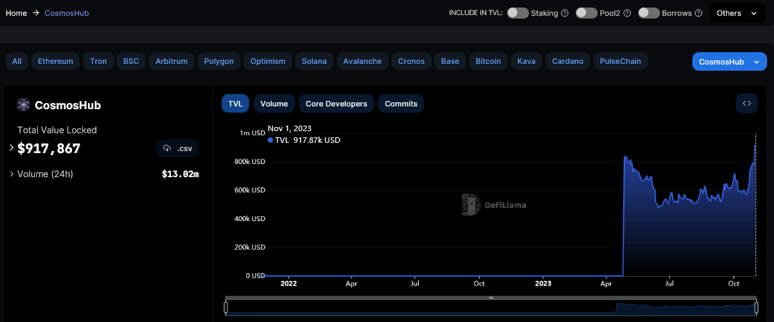 Avalanche通过IBC加入Cosmos,这对DeFi来说是超级利好吗?插图1 Avalanche通过IBC加入Cosmos,这对DeFi来说是超级利好吗?