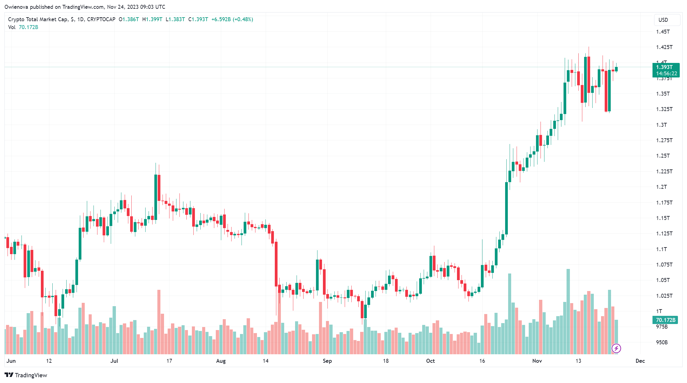 KuCoin将下架10种山寨币进行平台战略调整插图 KuCoin将下架10种山寨币进行平台战略调整
