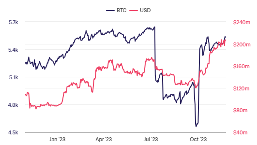 比特币闪电钱包Wallet of Satoshi提供商退出美国市场插图 比特币闪电钱包Wallet of Satoshi提供商退出美国市场