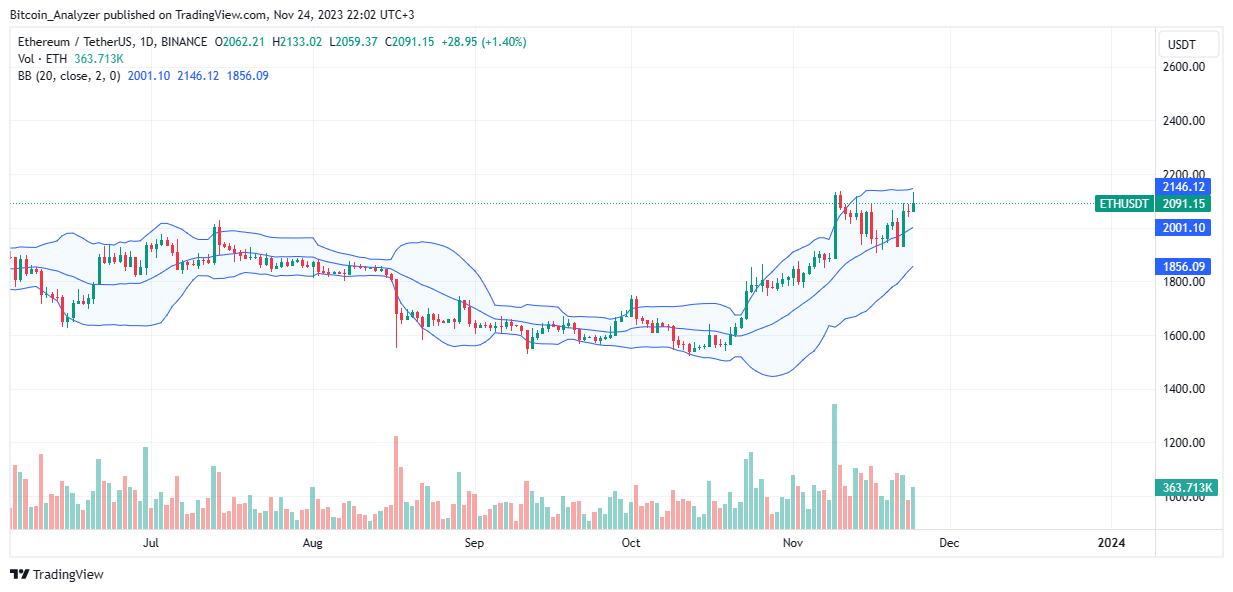ICO时代以太坊巨鲸钱包苏醒,将以太坊转移到Kraken插图1 ICO时代以太坊巨鲸钱包苏醒,将以太坊转移到Kraken