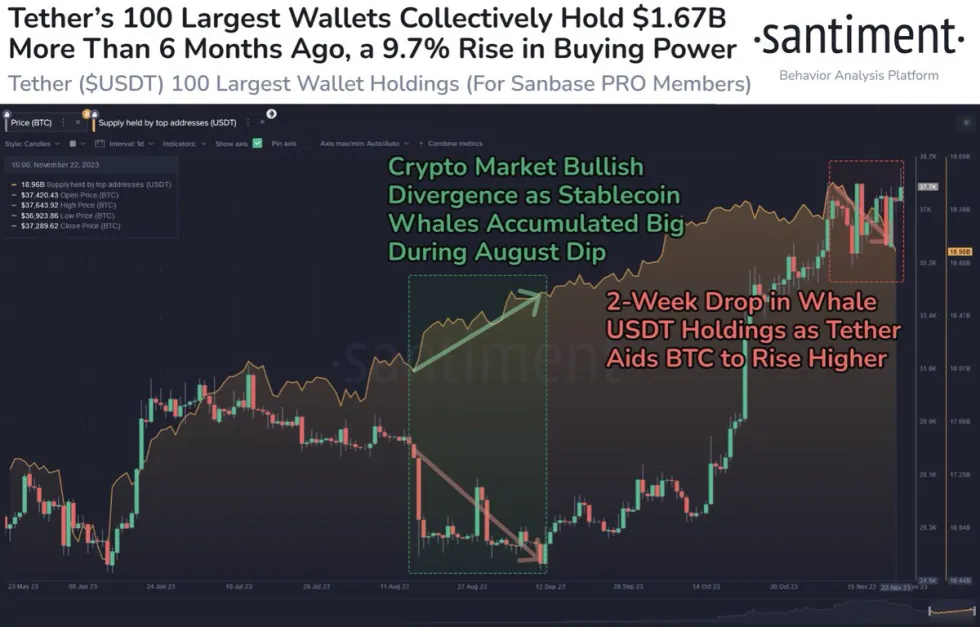 比特币行情将突破40000美元?插图 比特币行情将突破40000美元?
