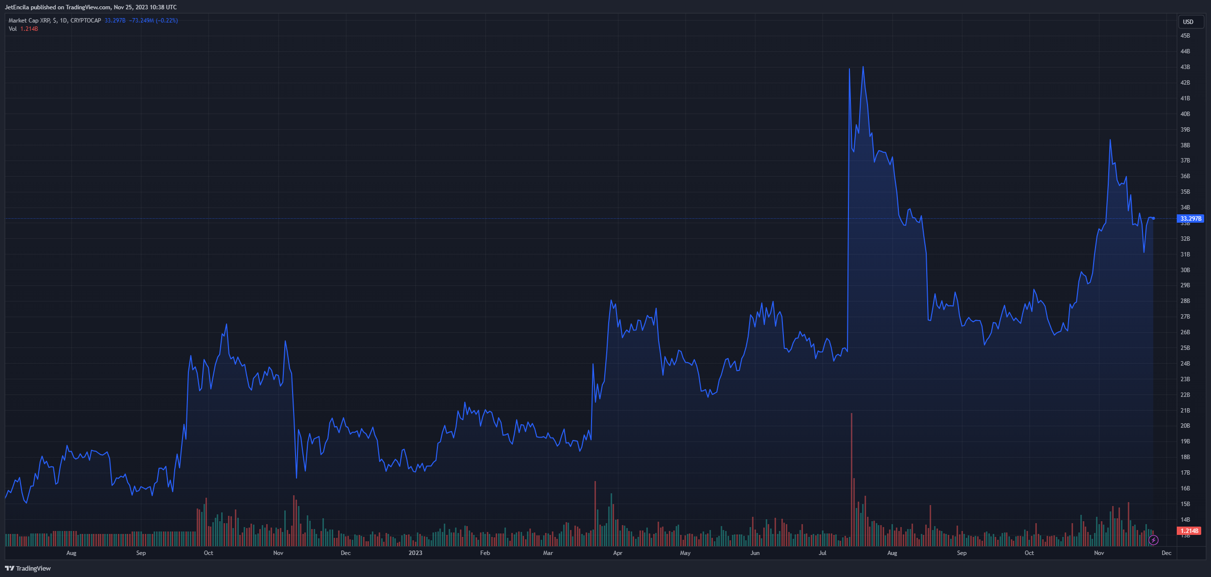 Ripple着眼于主导300万亿美元的支付领域插图 Ripple着眼于主导300万亿美元的支付领域