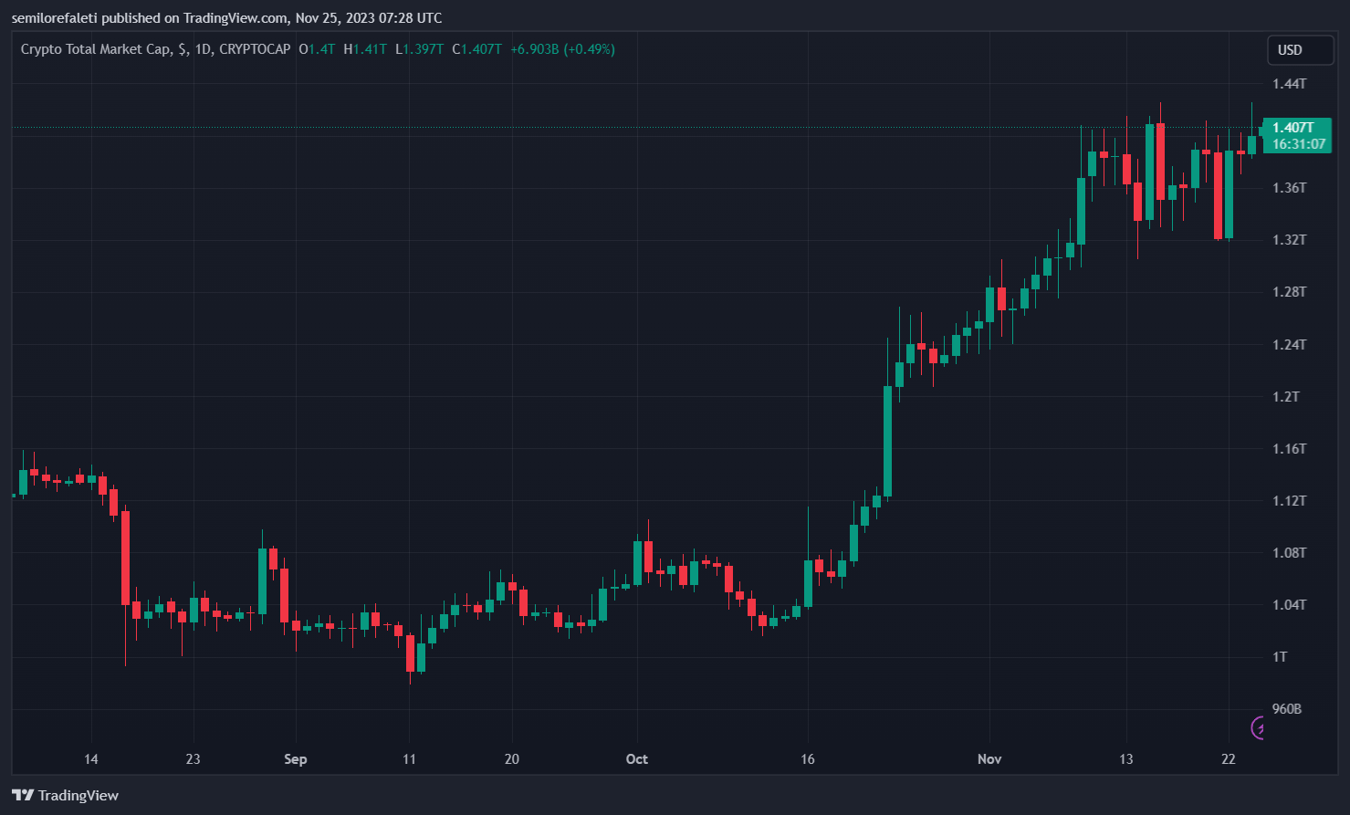 以太坊L2解决方案Blast回应安全、运营方面的批评
