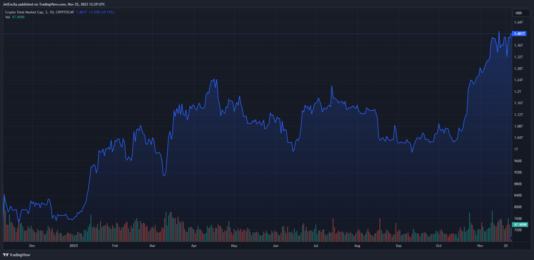柴犬币SHIB预测:何时它将达到新的历史新高?插图 柴犬币SHIB预测:何时它将达到新的历史新高?