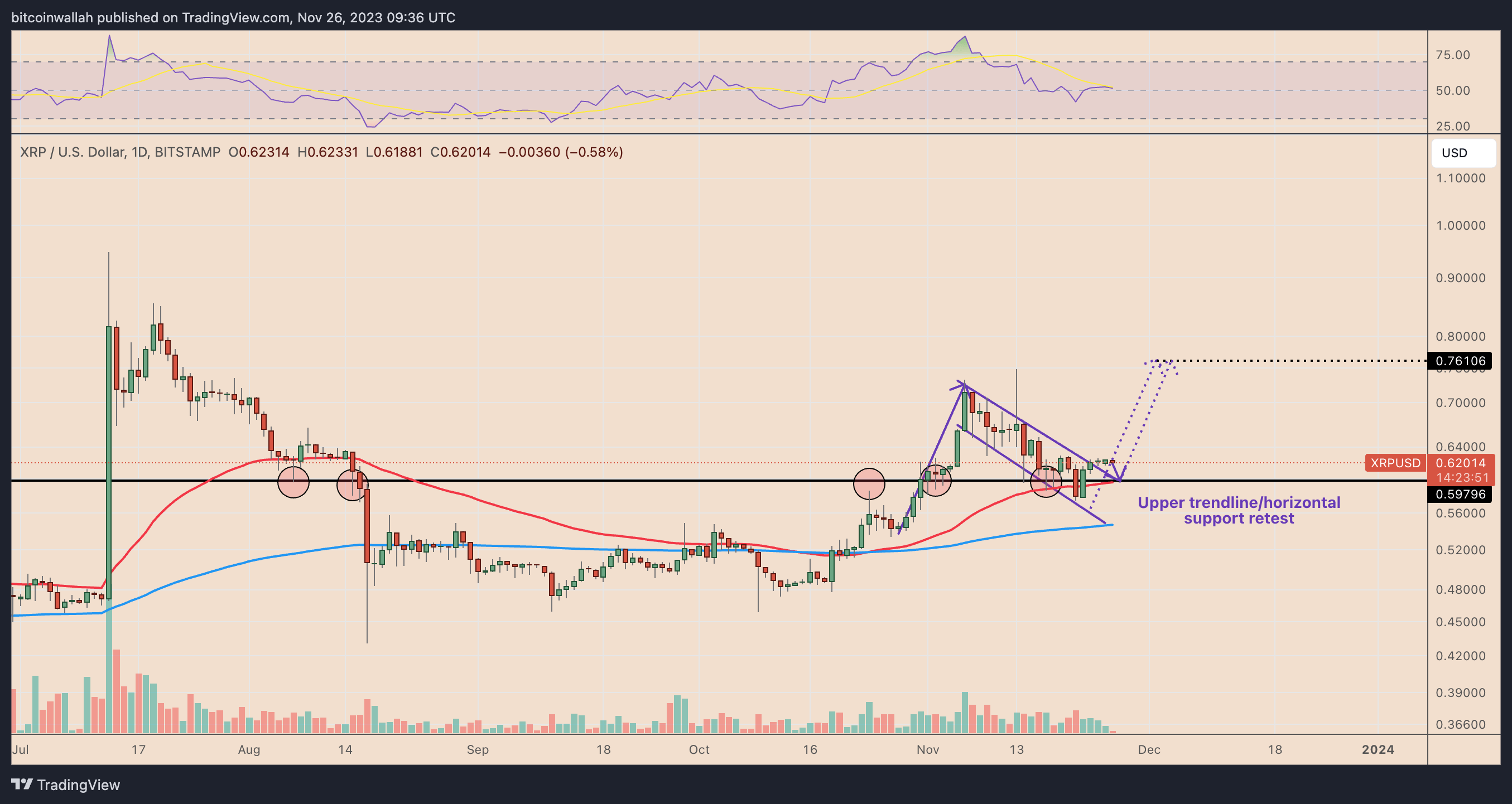 XRP行情牛市信号暗示新年将上涨20%插图 XRP行情牛市信号暗示新年将上涨20%