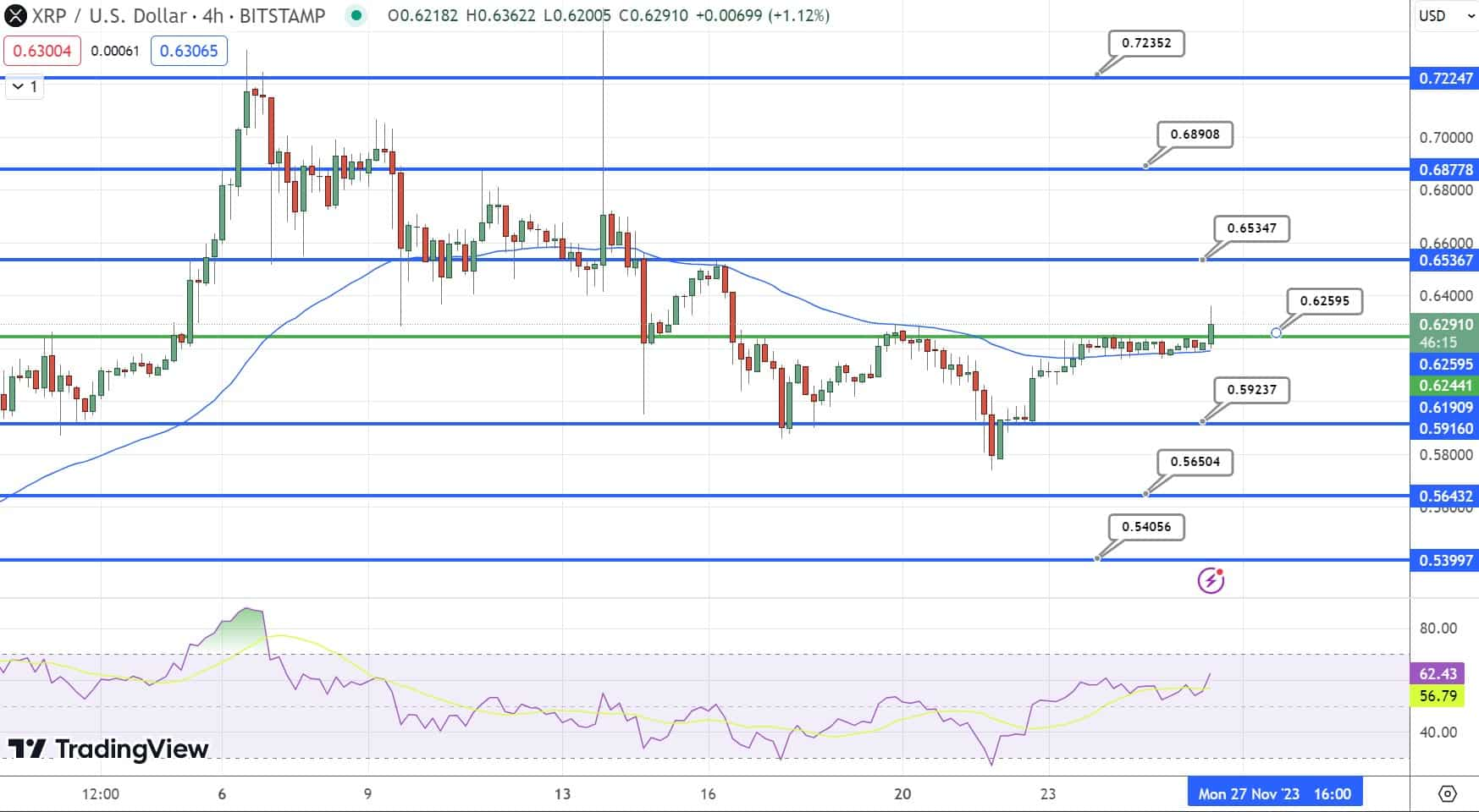 分析师预测XRP行情即将迎来重大突破插图 分析师预测XRP行情即将迎来重大突破