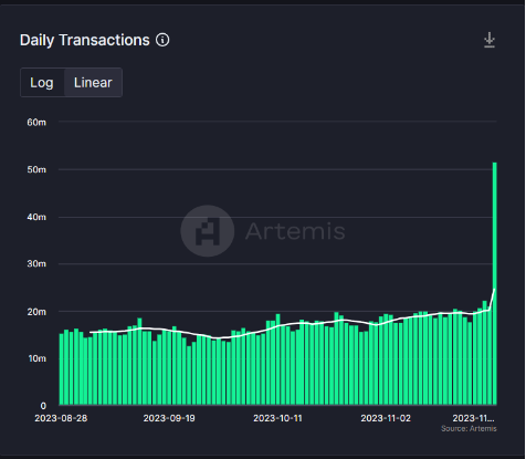 Solana Network庆祝重大里程碑插图 Solana Network庆祝重大里程碑