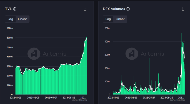 Solana Network庆祝重大里程碑插图2 Solana Network庆祝重大里程碑