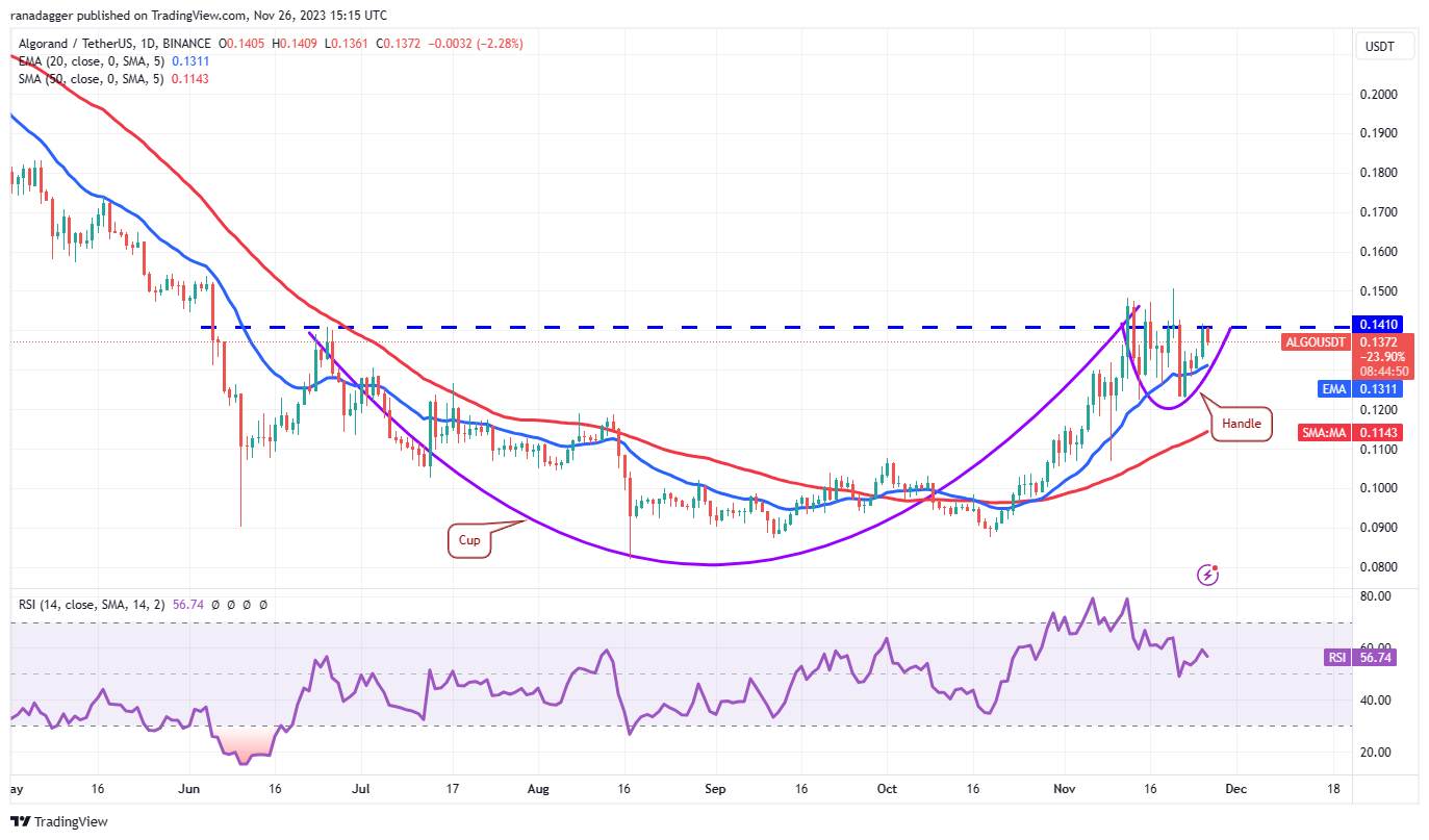 比特币难以突破3.8万美元支撑位，而UNI、IMX、VET和ALGO则强势推高