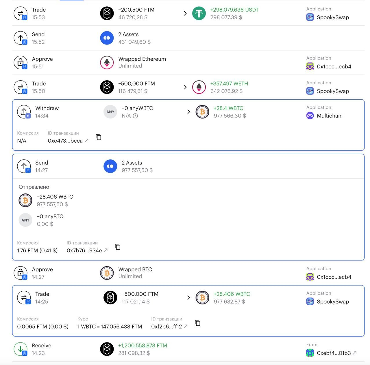 交易者利用多链开放将28万美元变成190万美元插图 交易者利用多链开放将28万美元变成190万美元