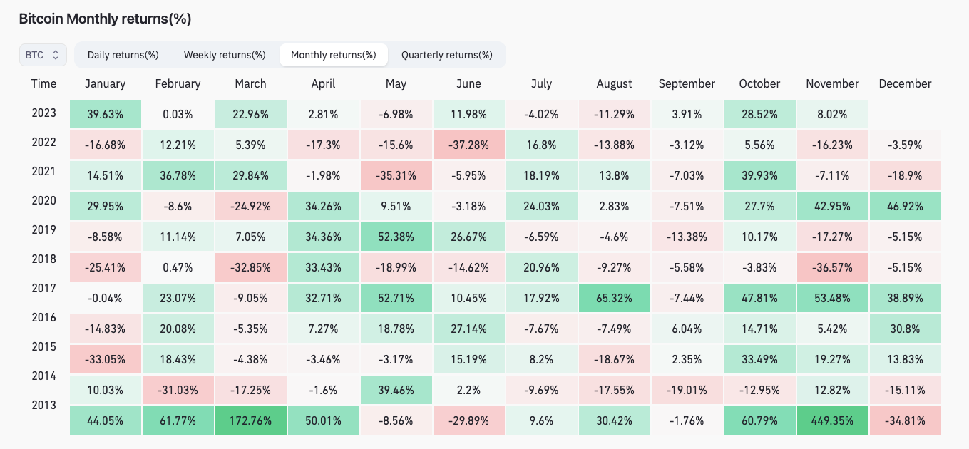 比特币一周:哈希率创历史新高,比特币逼近4万美元插图2 比特币一周:哈希率创历史新高,比特币逼近4万美元