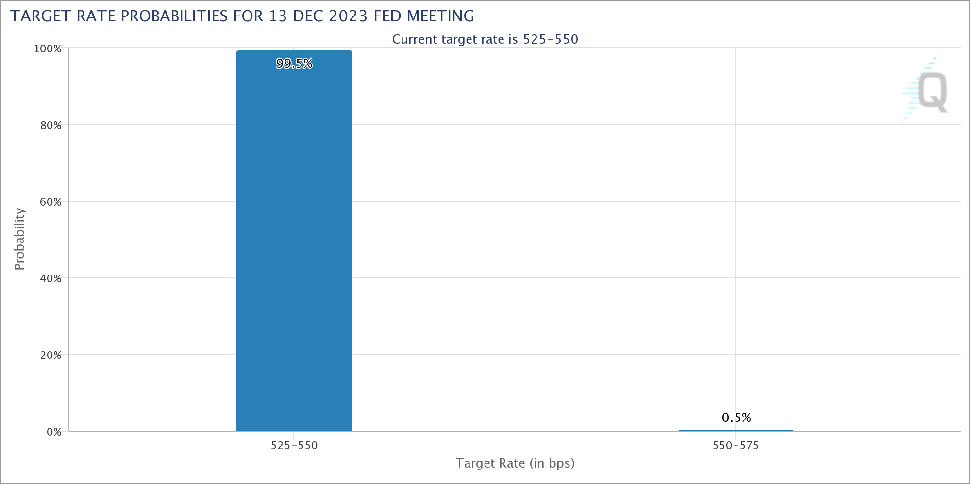 比特币一周:哈希率创历史新高,比特币逼近4万美元插图3 比特币一周:哈希率创历史新高,比特币逼近4万美元