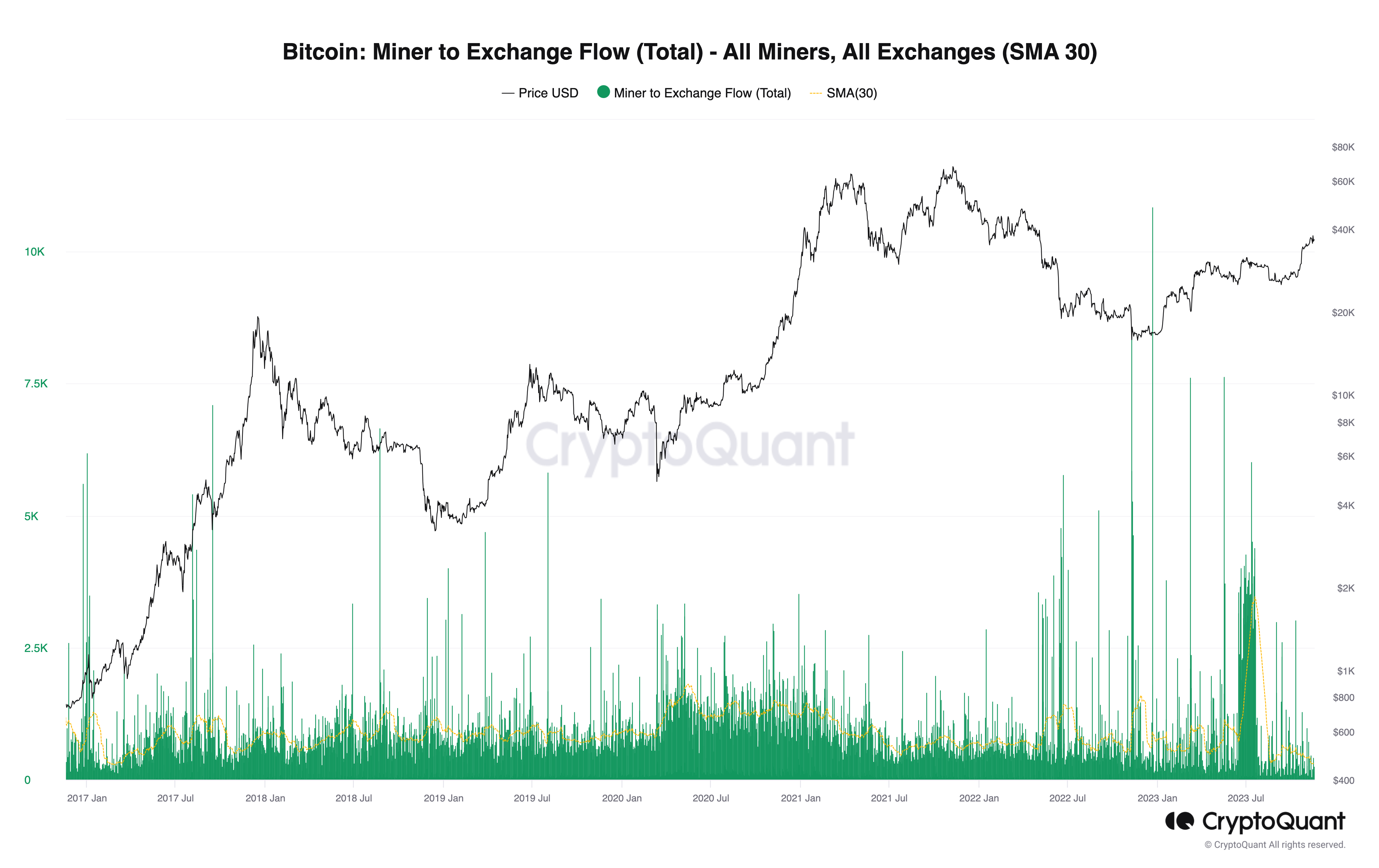 比特币一周:哈希率创历史新高,比特币逼近4万美元插图6 比特币一周:哈希率创历史新高,比特币逼近4万美元