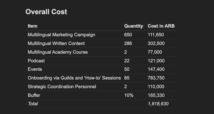 无银行争议迫使创始人烧毁代币并脱离DAO插图 无银行争议迫使创始人烧毁代币并脱离DAO