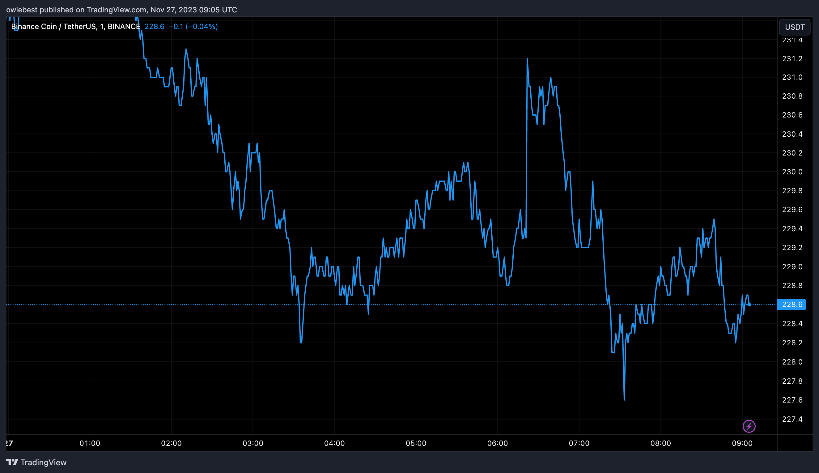 币安前首席执行官及其法律团队面临的最大障碍是什么?插图 币安前首席执行官及其法律团队面临的最大障碍是什么?