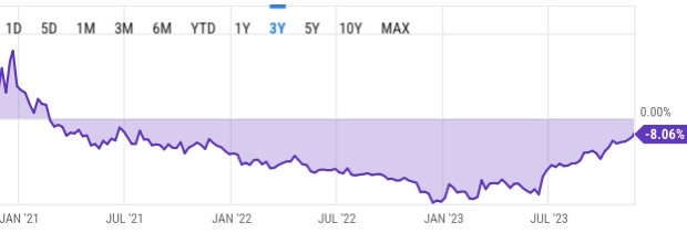 11月27日:这个周末加密货币领域发生了什么?插图 11月27日:这个周末加密货币领域发生了什么?