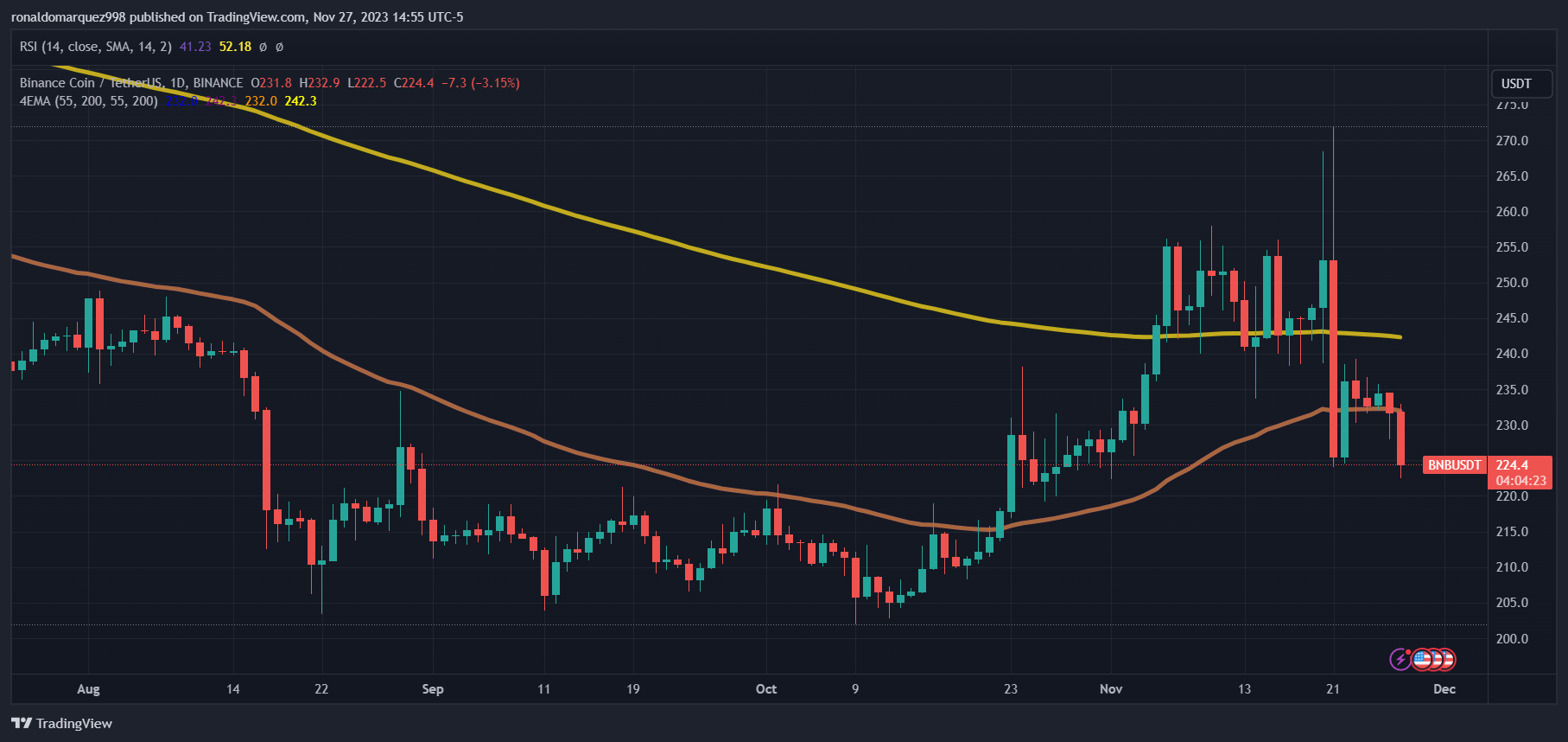 币安前首席执行官赵长鹏被限制离开美国并实施旅行禁令插图 币安前首席执行官赵长鹏被限制离开美国并实施旅行禁令